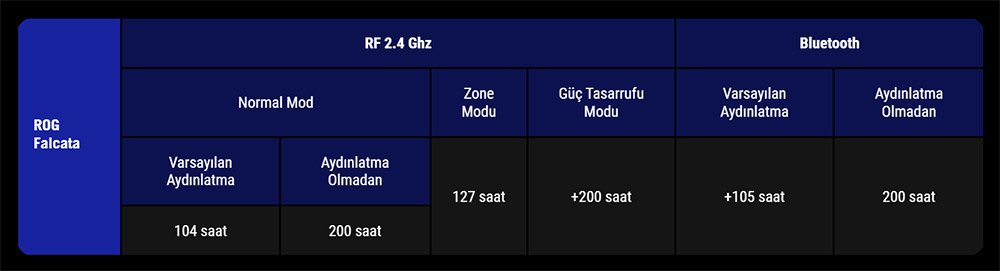 ASUS ROG Falcata %75 HFX V2 Türkçe Mekanik Gaming Klavye H7
