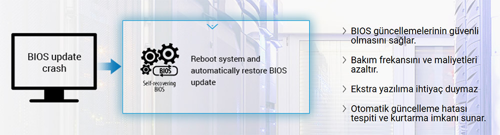 ASUS Pro B860M-CT-CSM 8666MHz (OC) DDR5  mATX Anakart H9