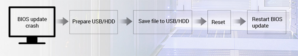 ASUS Pro B860M-CT-CSM 8666MHz (OC) DDR5  mATX Anakart H10