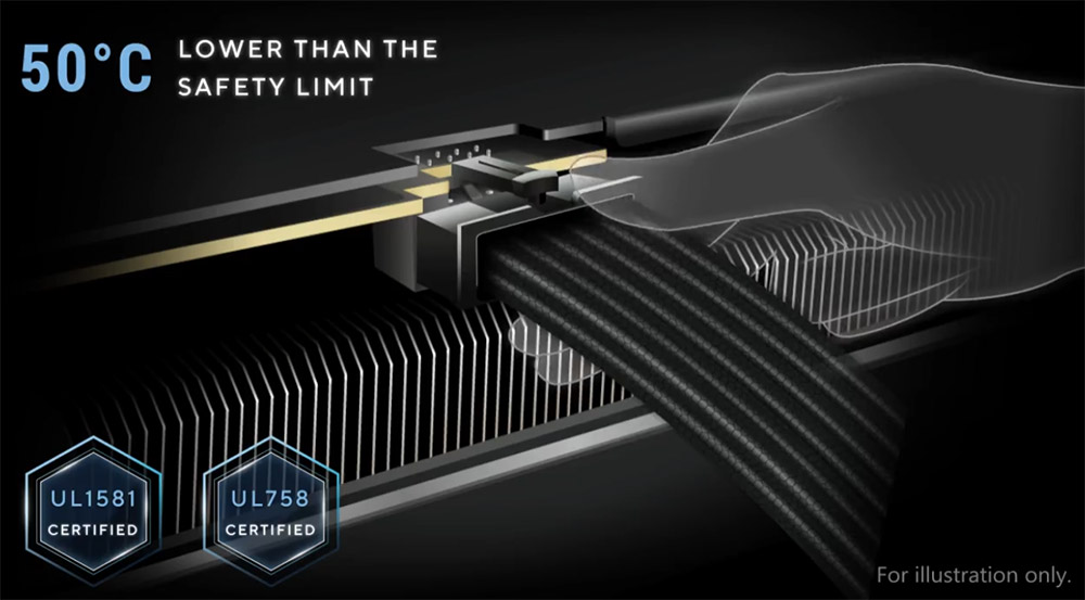 ASUS Pro WS 1600W Güç Kaynağı H10