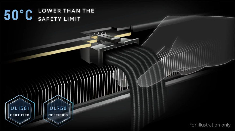 ASUS Pro WS 2200W Platinum 80+ Platinum Güç Kaynağı H10