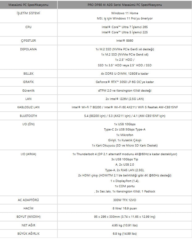 OYUN PC Güçlü ve Hızlı.