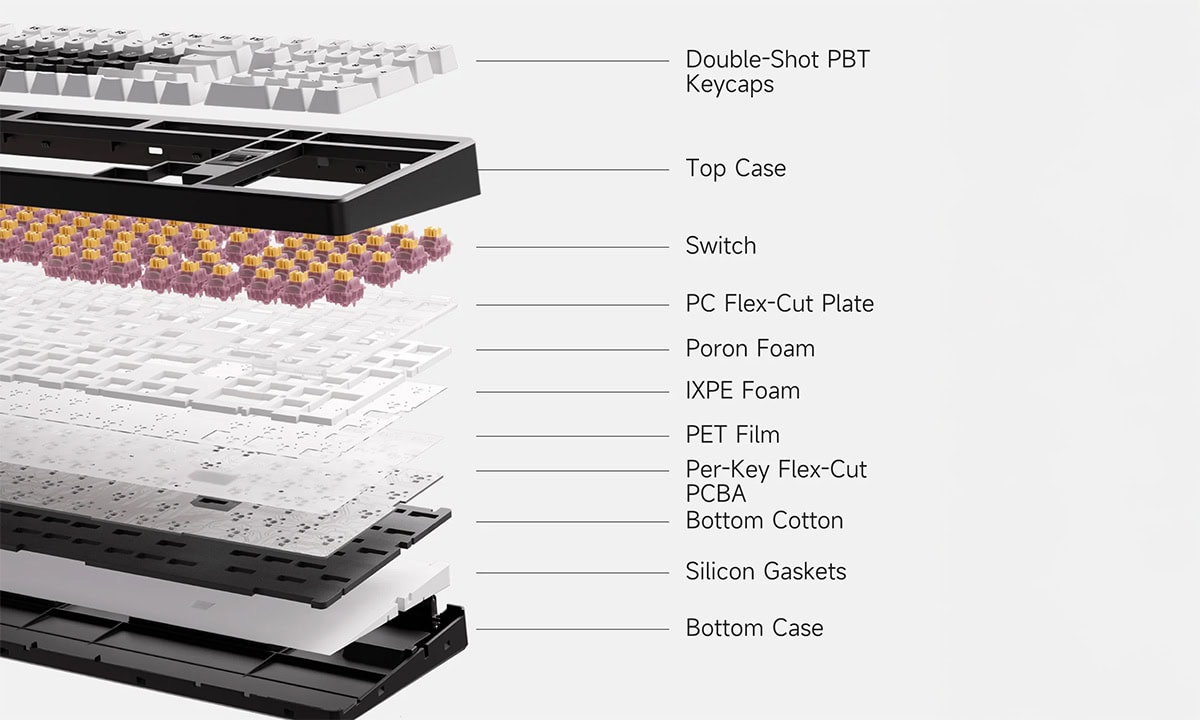 Conta Montaj Yapısı