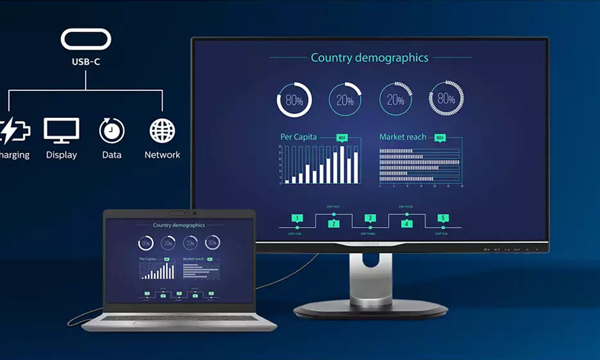 USB-C, doğrudan monitörden dizüstü bilgisayarı şarj etmeye olanak tanır