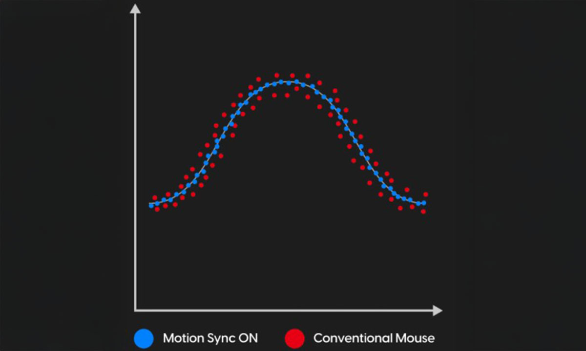 PixArt Hareket Senkronizasyon Teknolojisi