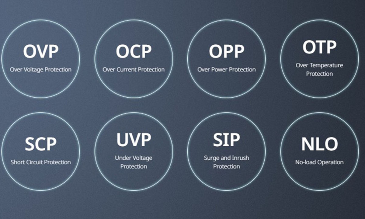 Kompakt PSU Boyutu: 140 x 150 x 86 mm