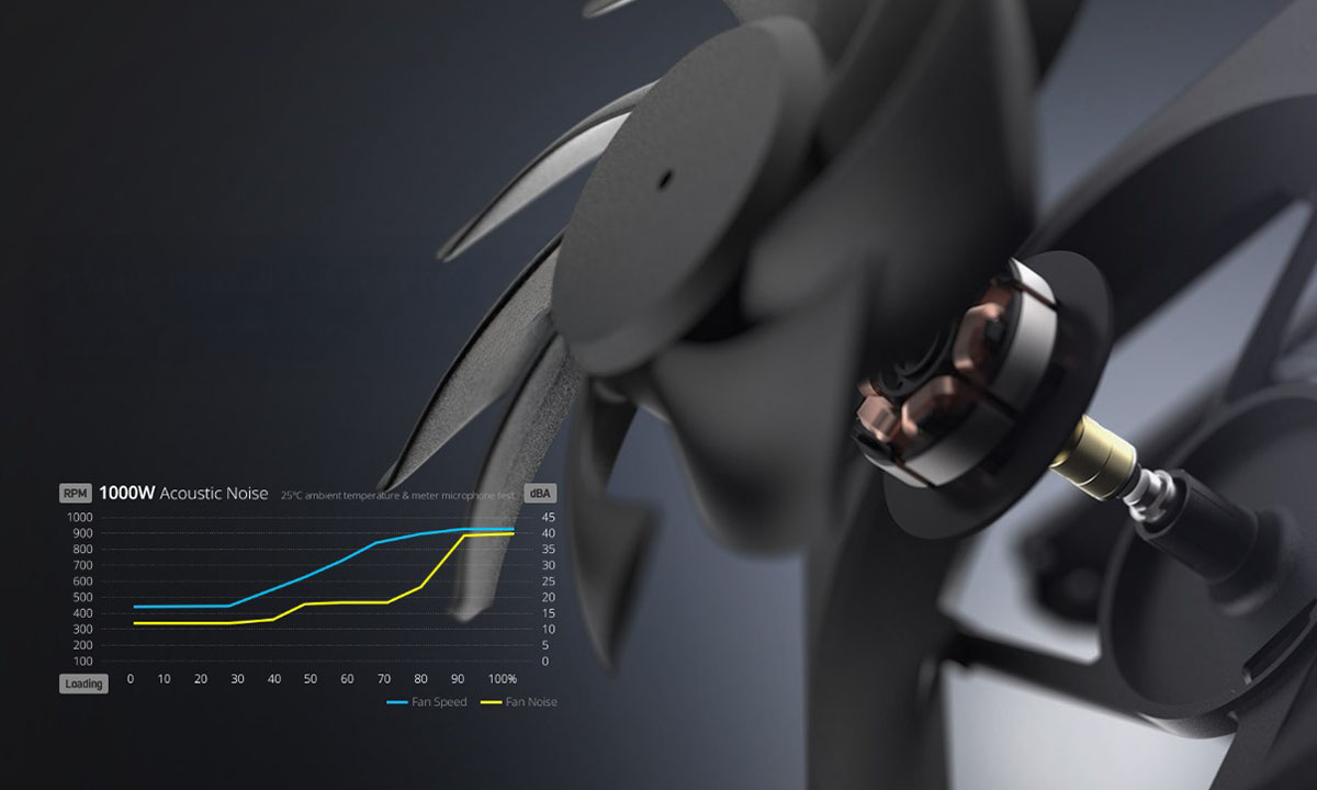 Kale Seviyesinde Koruma