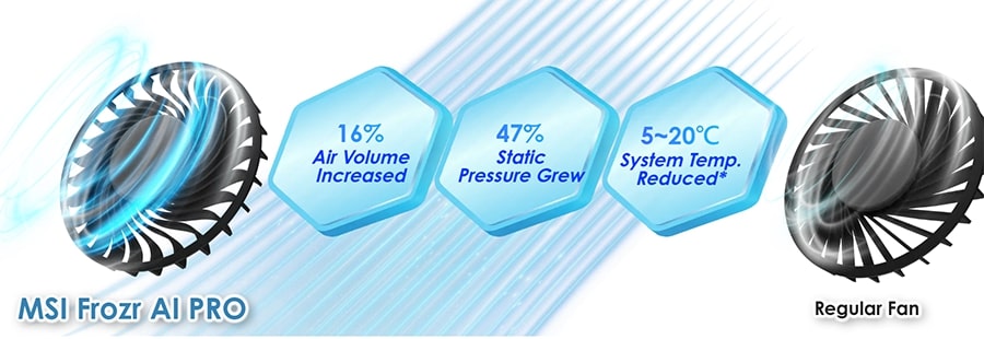 MSI CUBI NUC AI+ 2MG-001EU Mini Bilgisayar H29