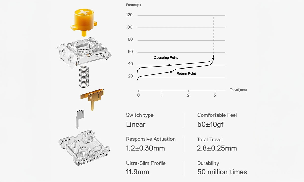 Kailh Sunlight Switch