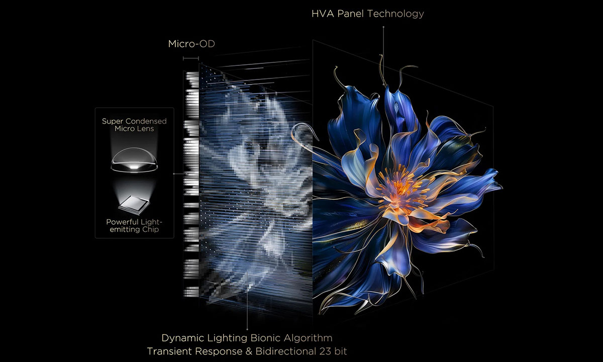 Mini LED TV: Halo Eliminator