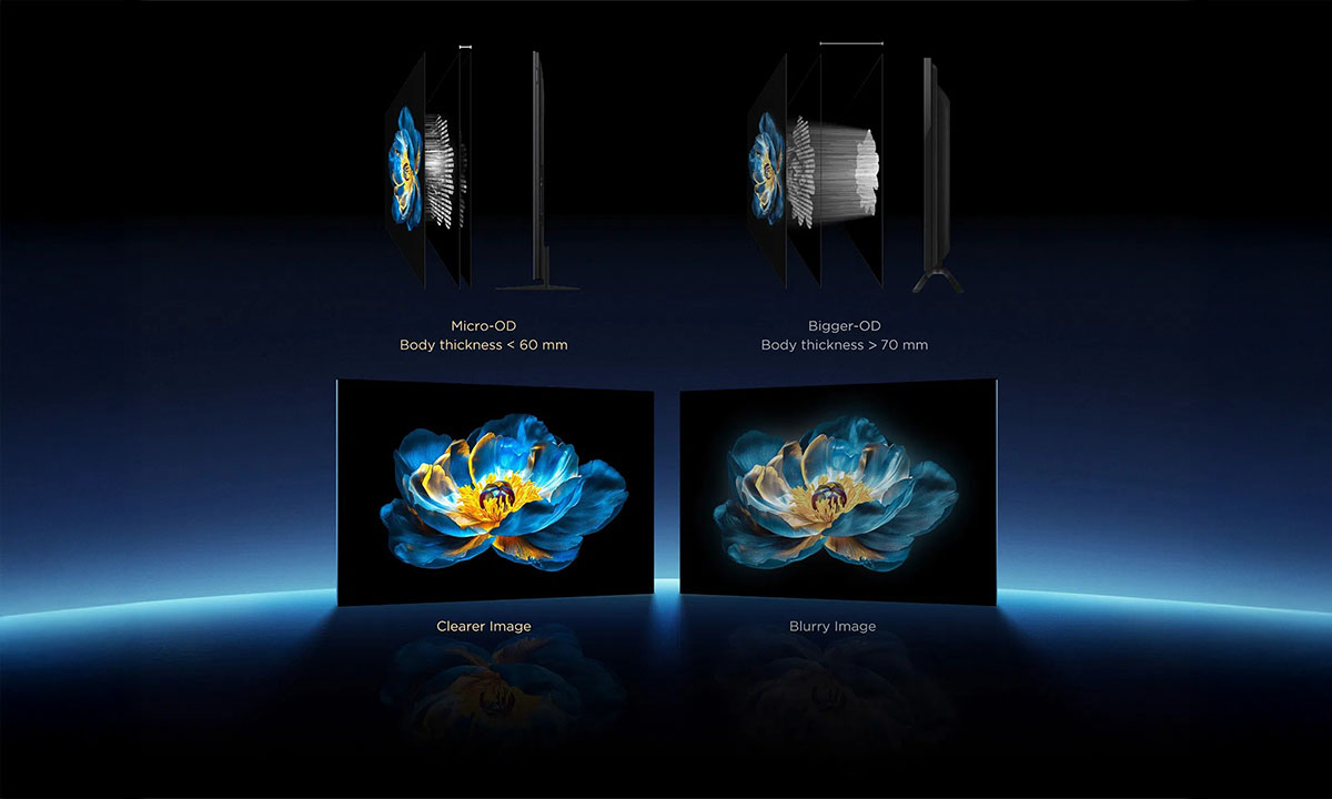 Daha İyi Görüntü Kalitesi, Daha İnce Gövde