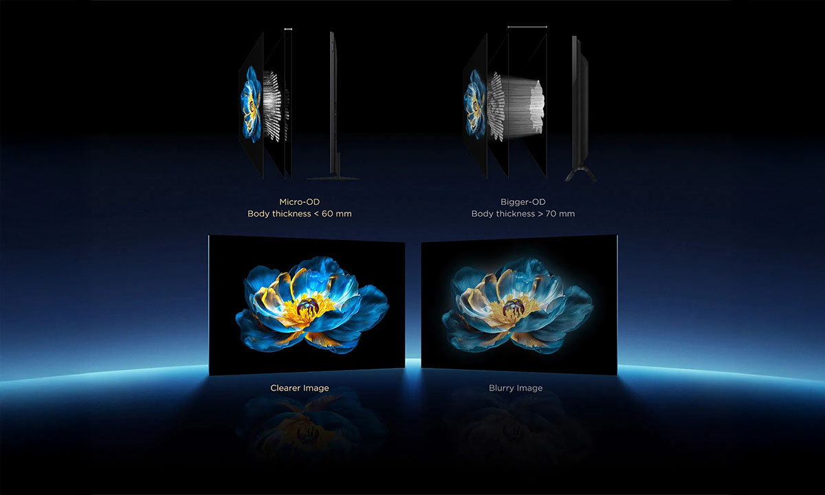 Daha İyi Görüntü Kalitesi, Ultra İnce Çerçeve