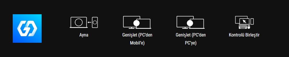 ASUS ROG Strix X870-A Gaming WiFi DDR5 Anakart, 8000MHz hızında overclock destekli, AM5 soketli ve M.2 SSD yuvalı, HDMI ve DisplayPort çıkışlı yüksek performanslı anakart.