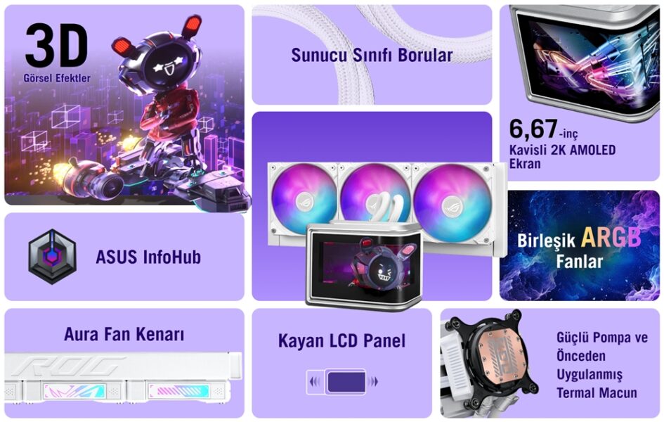 ROG Ryuo IV SLC 360 ARGB White Edition