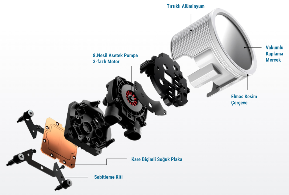 ROG RYUO III 240 ARGB WHITE EDITION
