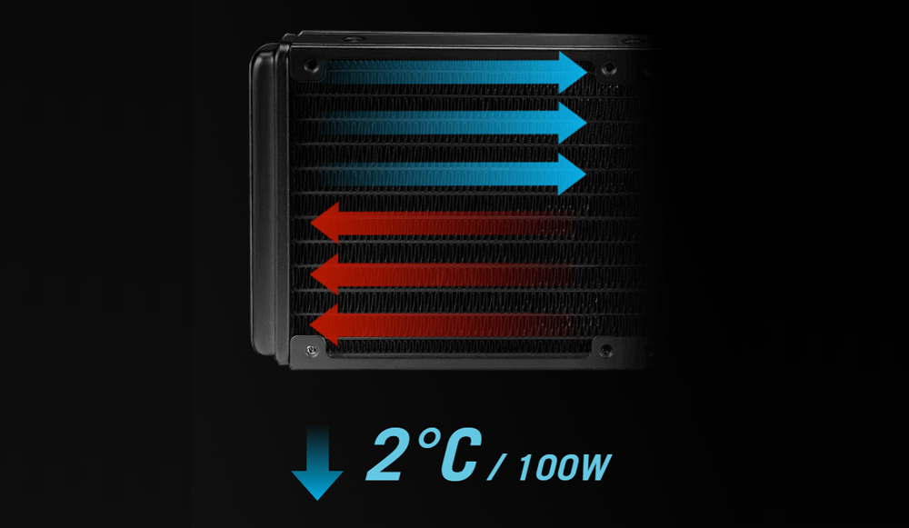 ROG RYUO III 240 ARGB