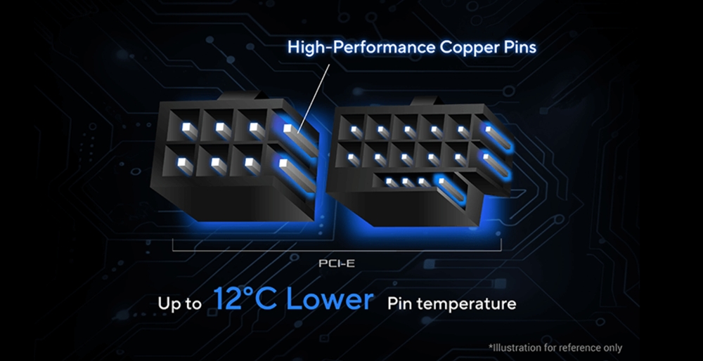 ROG Thor 1200W Platinum III White Edition