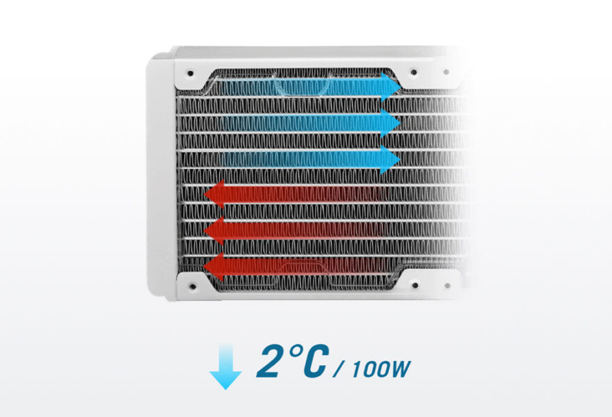 Yüksek performanslı ASUS ROG STRIX LC II 240 ARGB sıvı soğutucu, Intel ve AMD uyumlu, beyaz tasarımıyla bilgisayar sisteminizi serin tutar ve estetik sağlar.
