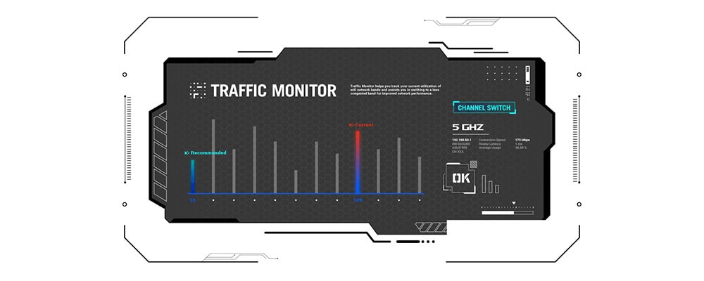 ASUS ROG Strix X870-A Anakart ile uyumlu trafik izleme cihazı, 5 GHz kanal desteği ve gelişmiş grafik arayüzü ile sistem performansını optimize eder.