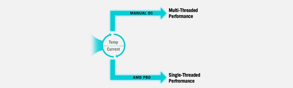 ASUS ROG Strix X870-A Gaming anakart, DDR5 8000MHz OC, AM5 soket, M.2, HDMI, DP, ATX, yüksek performanslı anakart.