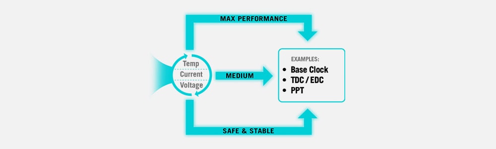 ASUS ROG Strix X870-A Gaming anakart, DDR5 8000MHz OC, AM5 soket, M.2, HDMI, DP, ATX, yüksek performanslı anakart.