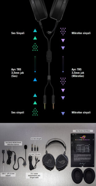 ASUS ROG Kithara 100 mm HIFIMAN düzlemsel manyetik sürücü ve PS5 uyumlu gaming kulaklık, mikrofon ve ses kartı ile yüksek ses kalitesi sağlar.