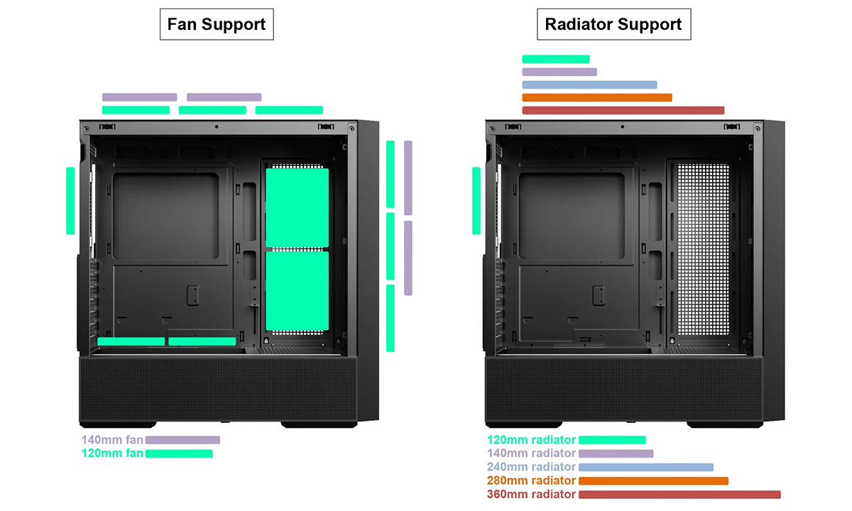 Maksimum Termal Performans