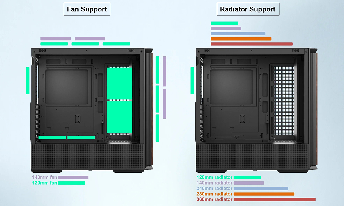 Maksimum Termal Performans