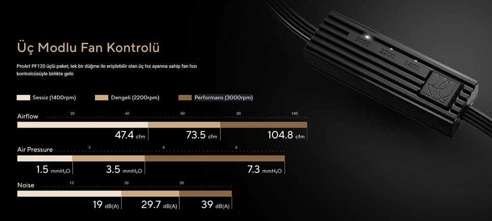 PROART PF120 FAN 3IN1 - BEYAZ