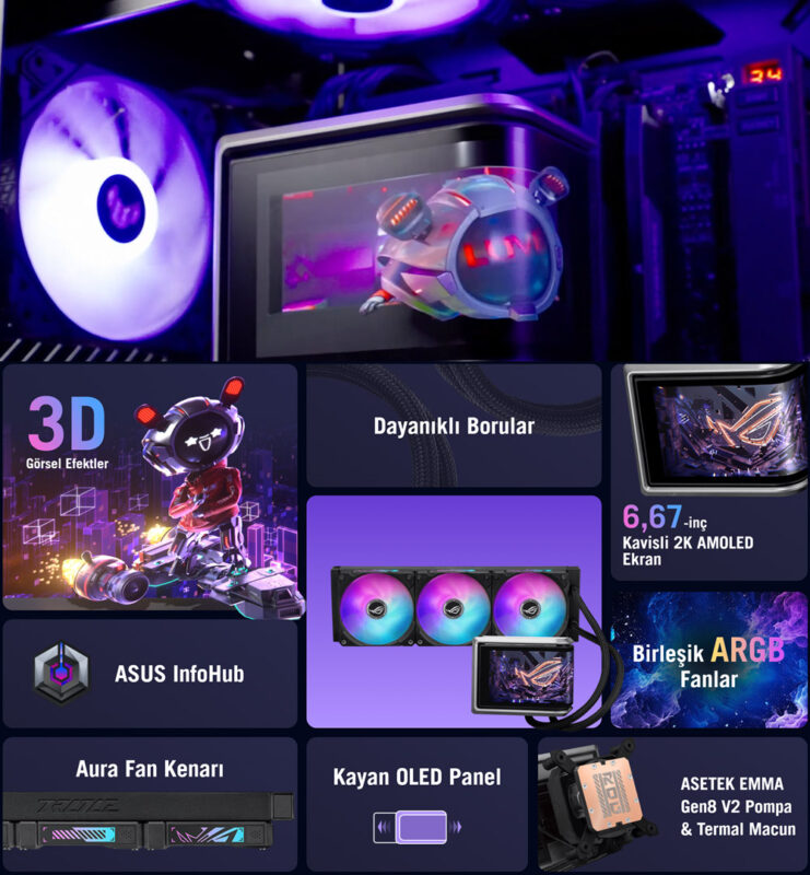 ROG RYUO IV 360 ARGB