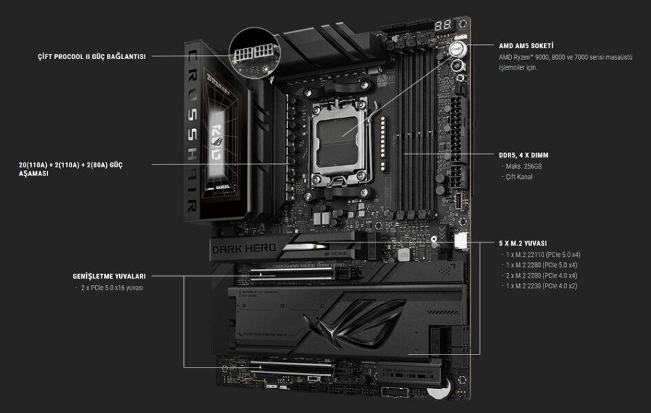 ROG CROSSHAIR X870E DARK HERO