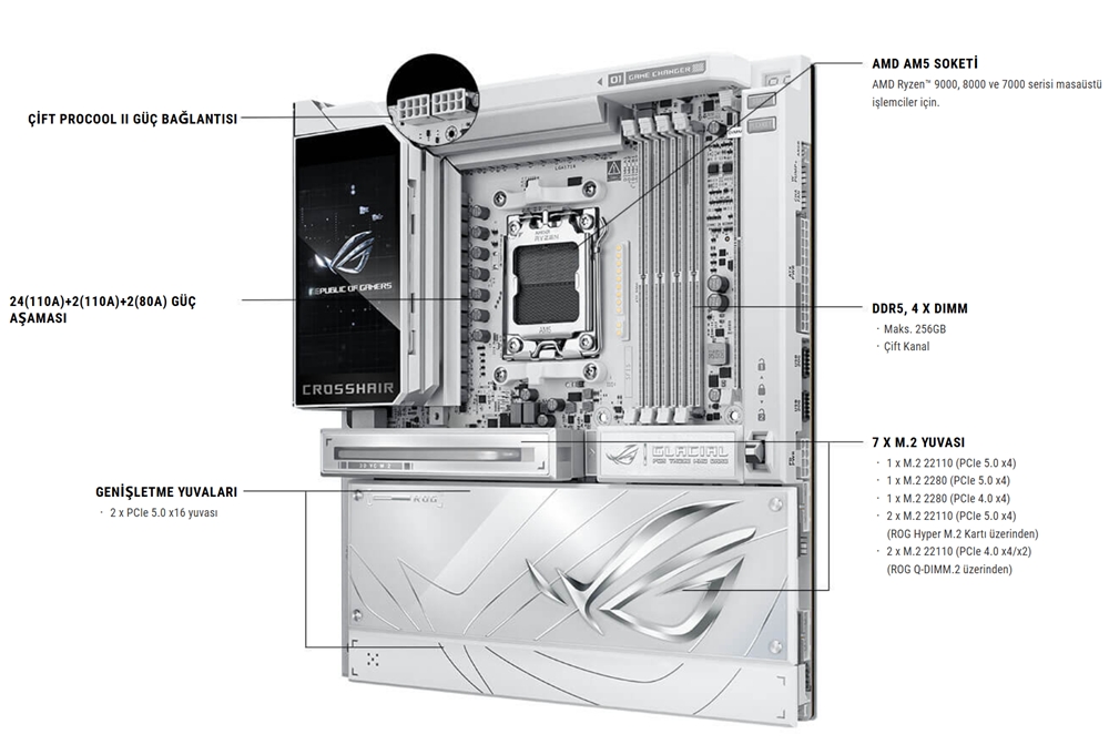 ROG CROSSHAIR X870E GLACIAL