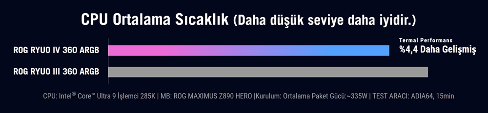 ROG RYUO IV 360 ARGB