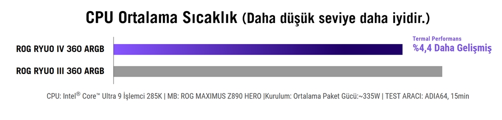 ROG Ryuo IV 360 ARGB White Edition