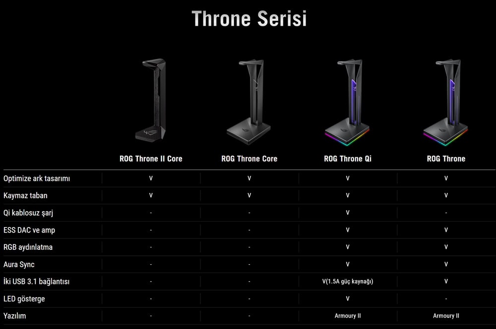 ROG Throne II Core Gaming Headset Stand