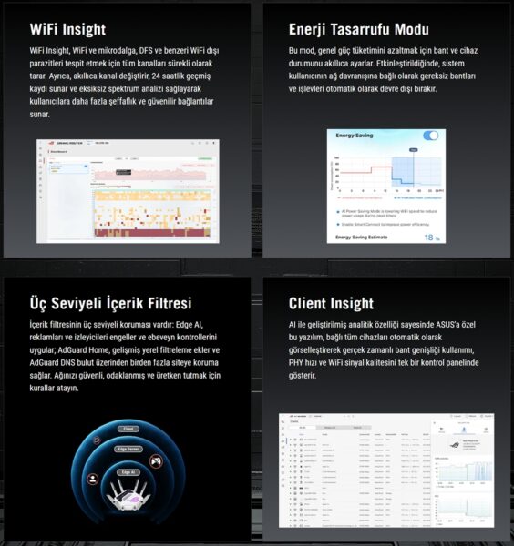ROG Rapture GT-BE19000AI