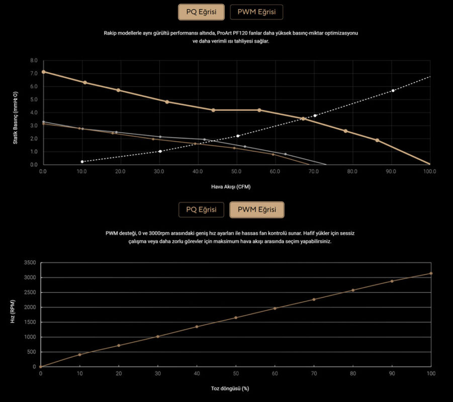 PROART PF120 FAN 3IN1 - SİYAH