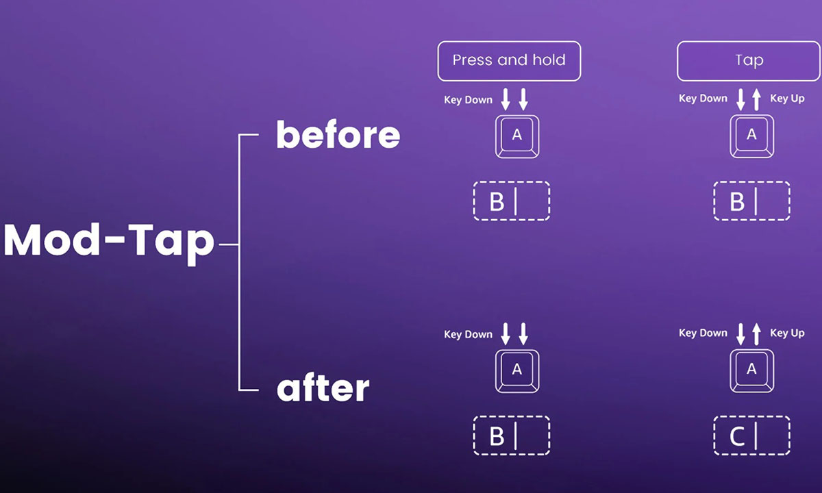Mod-Tap