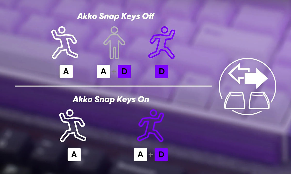 Snap Key