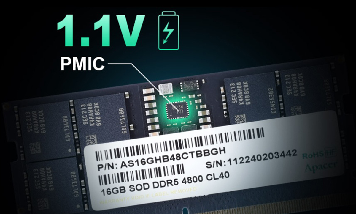 1.1V çalışma voltajı güç tüketimini azaltır