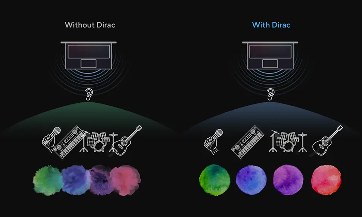 Dizüstü bilgisayar sesine yeni bir bakış açısı