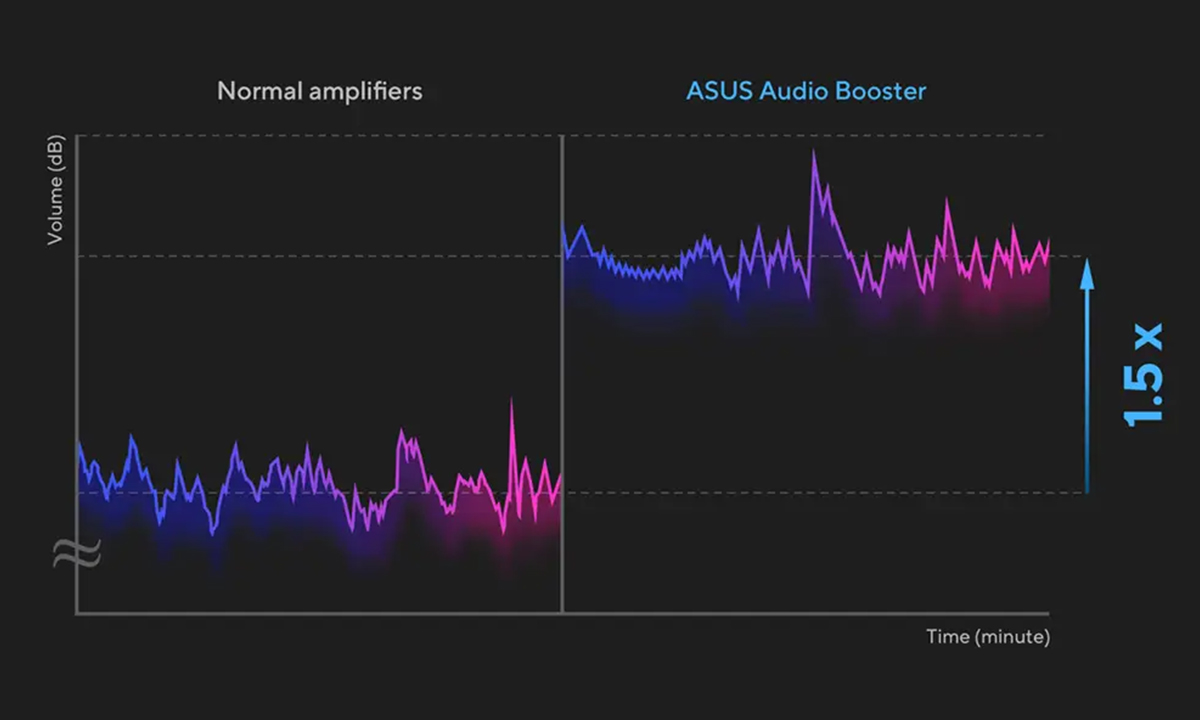 Ses deneyiminizi yükseltin
