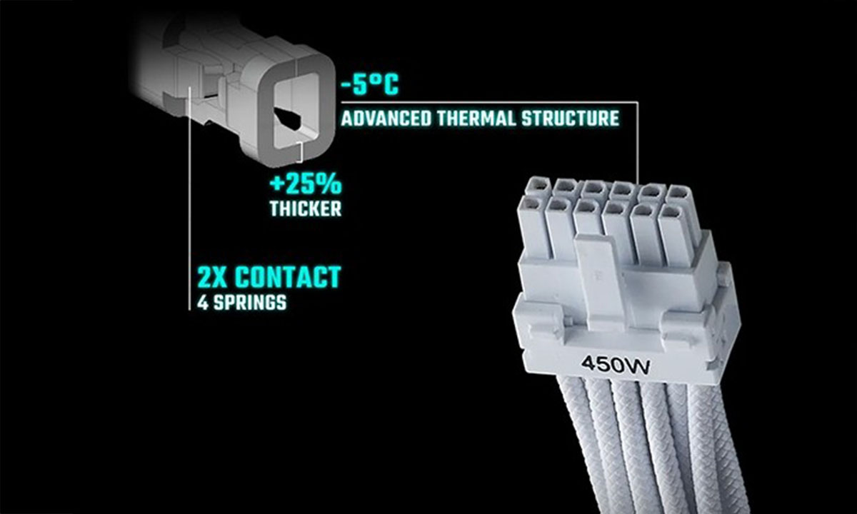 ATX 3.1 Desteği Ve 12v-2x6 Dayanıklı Kablo Ve Gelişmiş Termal Yapı