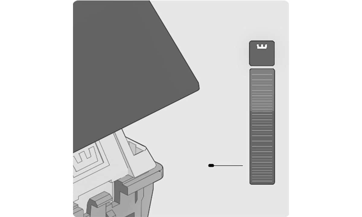 Ayarlanabilir Aktüasyon