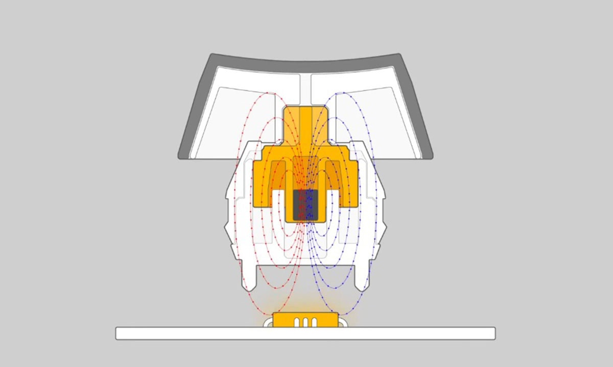 Analog Gücün Gücü
