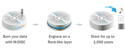 ASUS ZenDrive U9M SDRW-08U9M-U Black M-DISC Destekli Harici Ultra İnce DVD Yazıcı h7