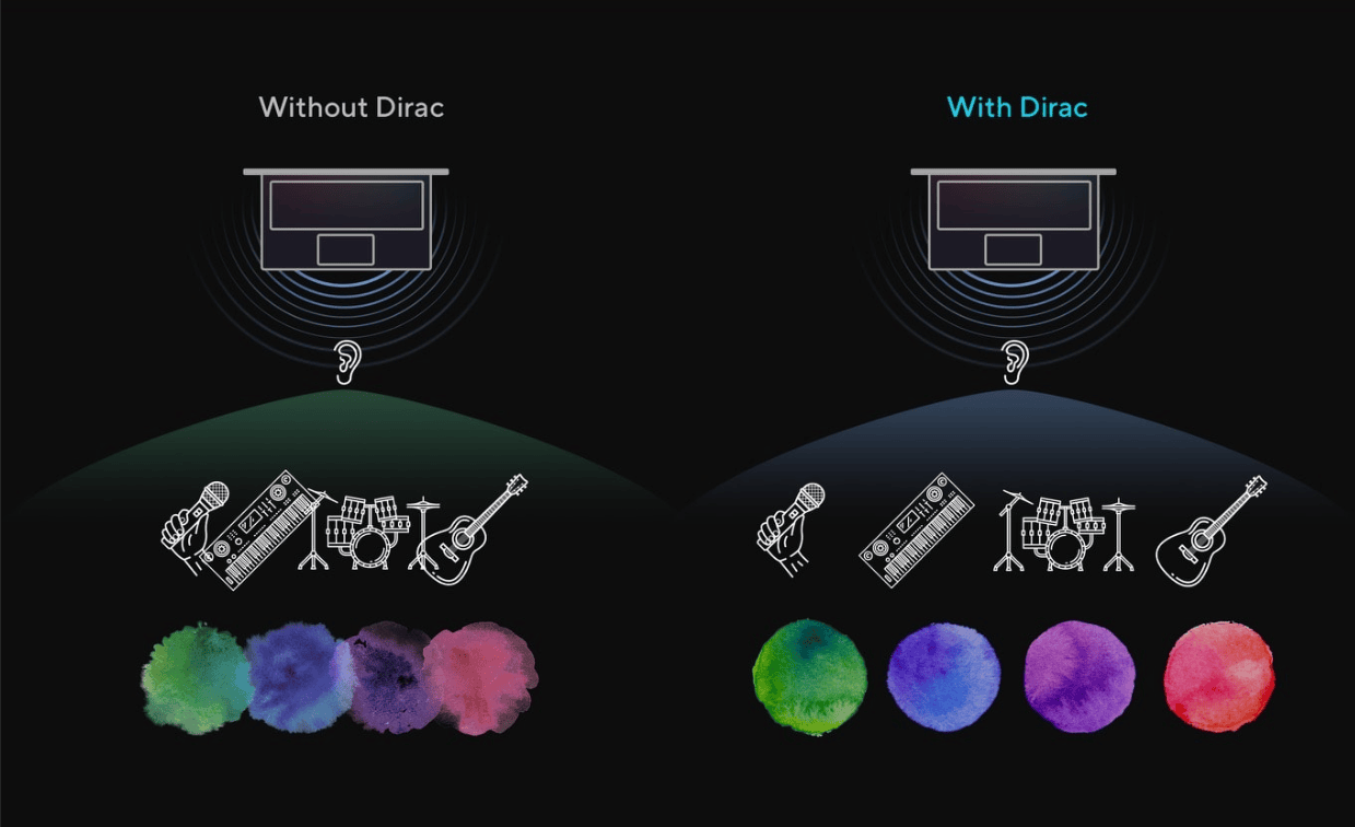 ASUS Vivobook 15 X1504VA dizüstü bilgisayar, ekran ve ses kalitesini artıran Dirac teknolojisi ile gösteriliyor.