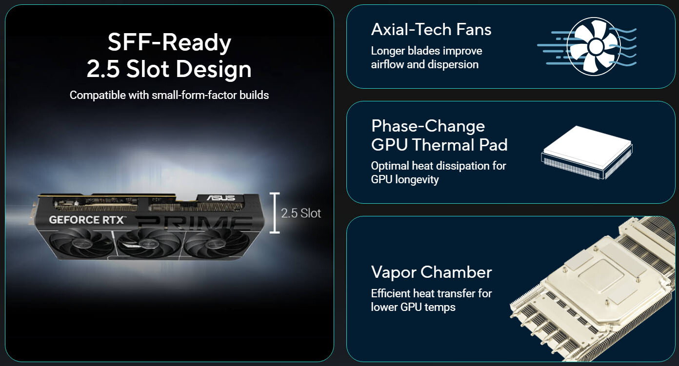 Asus Prime Geforce Rtx 5080 Evo Oc: Uygun Fiyatla Yüksek Performans!