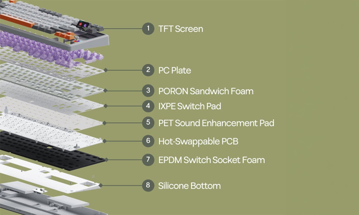 Ses Yalıtımlı Conta