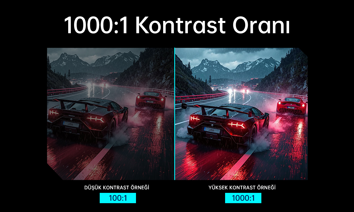 Her Pikselde Farkı Hissedin